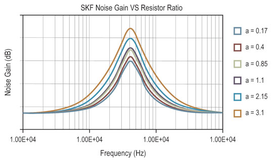 iSimFilter modeling
